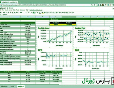 ژورنال معاملاتی با گوگل شیت