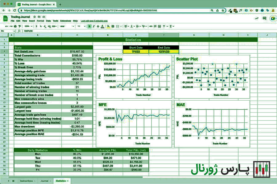 ژورنال معاملاتی با گوگل شیت